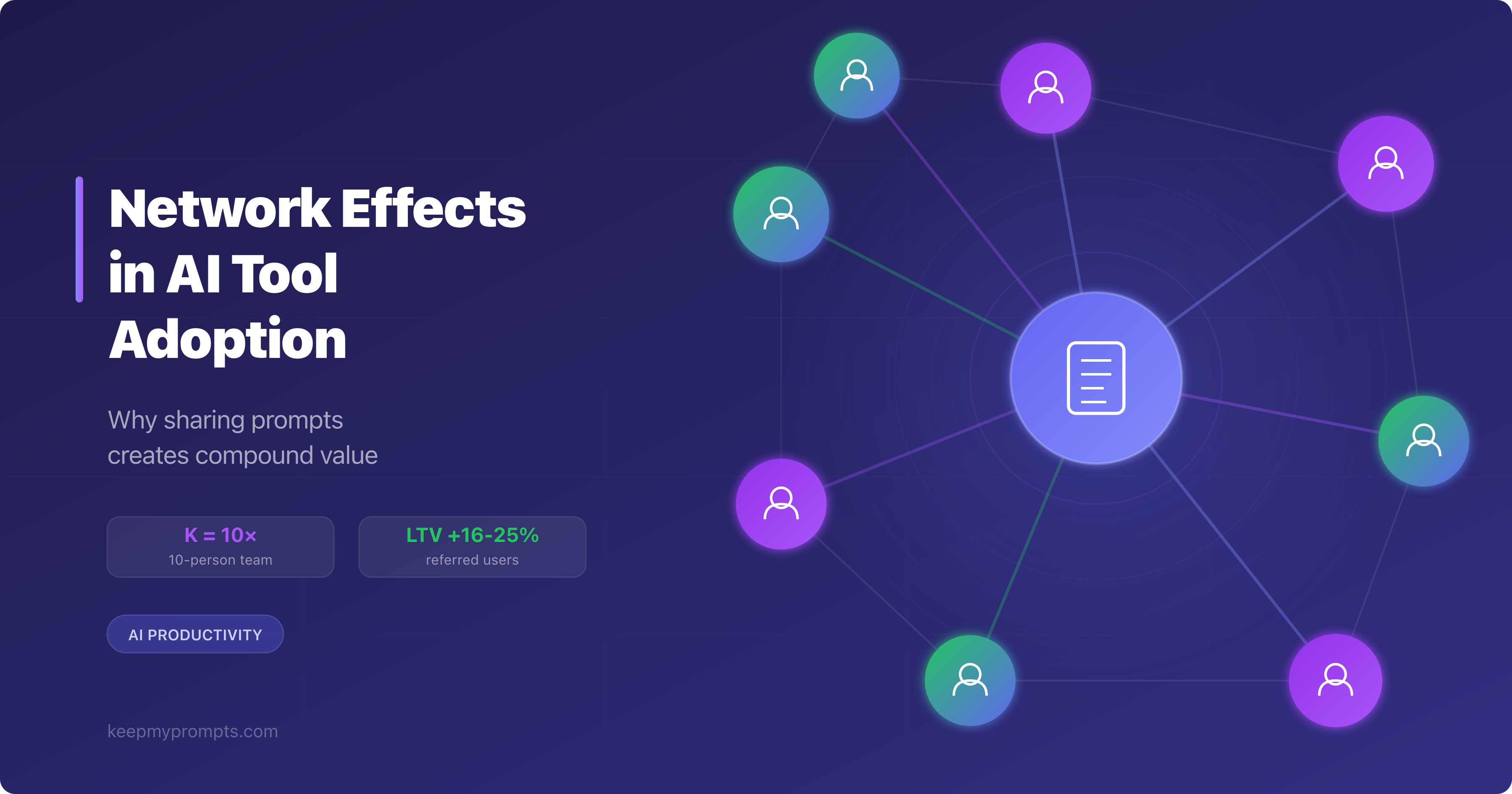 Network Effects in AI Tool Adoption: Why Sharing Prompts Creates Compound Value